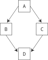 詳解C++中基類與派生類的轉換以及虛基類