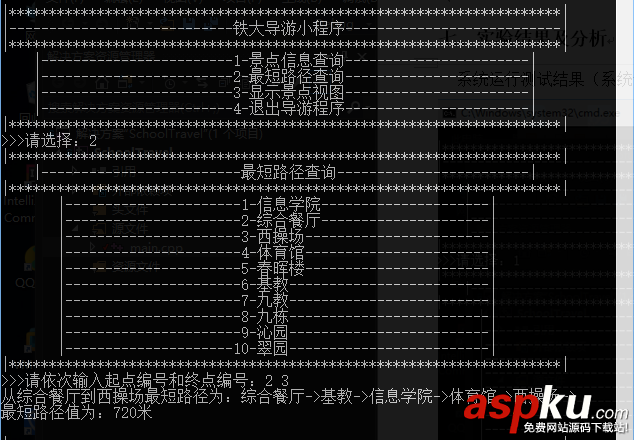 迪杰斯特拉算法,c,迪杰斯特拉,最短路徑,c語言
