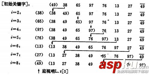 c語言,八大排序算法,c語言排序算法