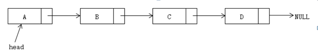 C++,單鏈表操作