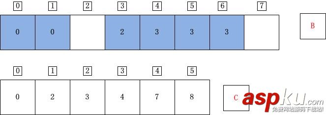 C++,計數排序