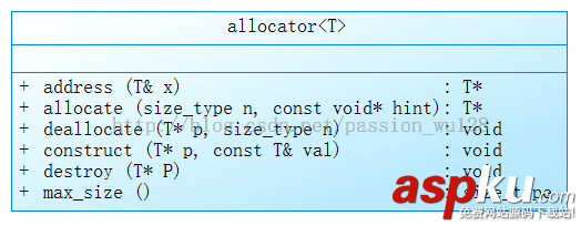 探究C++中string類的實現原理以及擴展使用