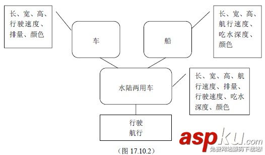 C++教程:C++多重繼承性