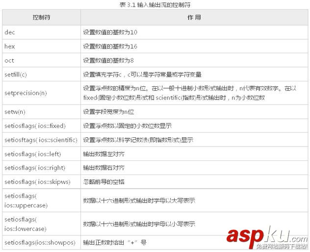 C++,輸入輸出流,文件流