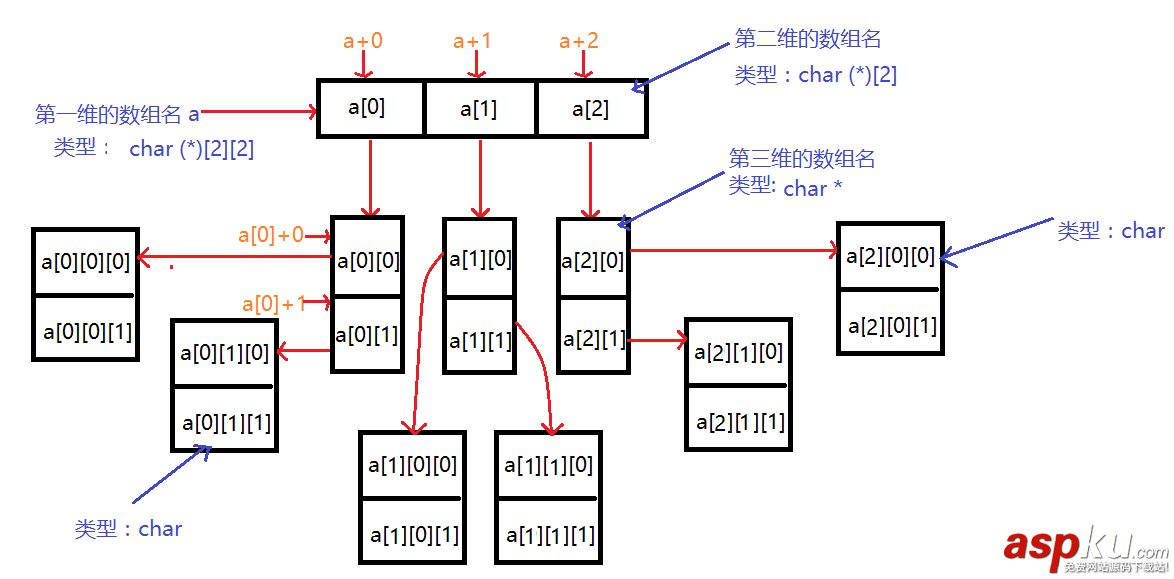 c,多級指針,多維數組,c語言多級指針