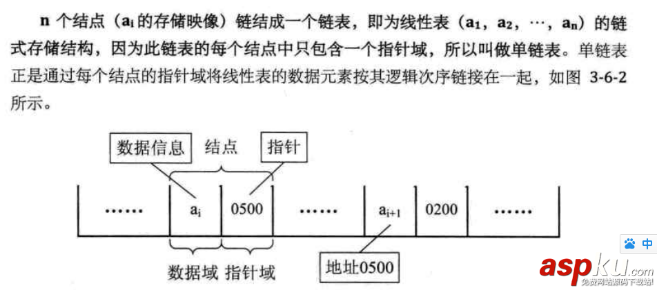 C++,鏈式