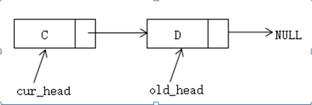 C++,單鏈表操作