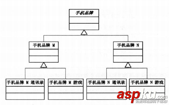 C++,設計模式編程,Bridge,橋接模式
