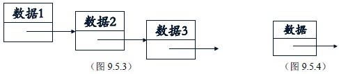 C++教程:什么是鏈表