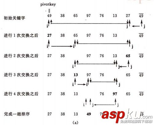 八大排序算法,c++,八大排序算法總結,排序算法
