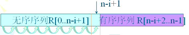 c,冒泡排序算法,快速排序,c語言排序算法