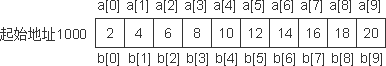 詳解C++編程中用數組名作函數參數的方法