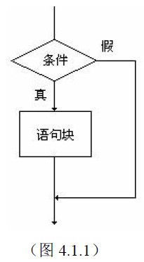 C++教程:C++ if語句講解