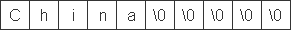 C++字符數組的輸入輸出和字符串結束標志使用講解