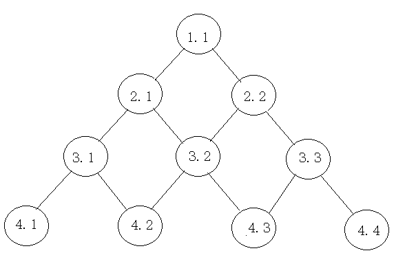 C++,數字三角形,dp算法