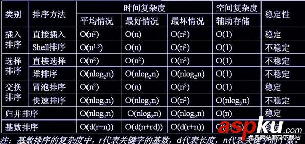 C++,排序算法