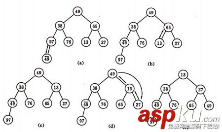 八大排序算法,c++,八大排序算法總結,排序算法