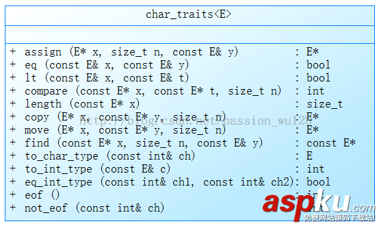 探究C++中string類的實現原理以及擴展使用