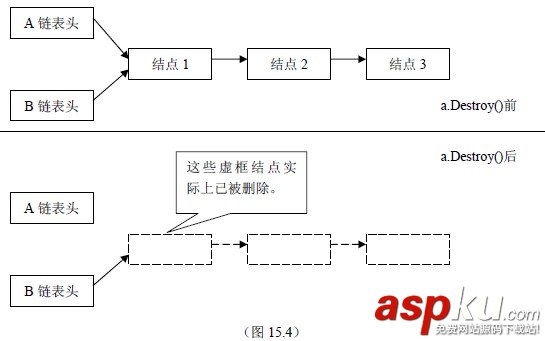 C++教程:C++拷貝構造函數