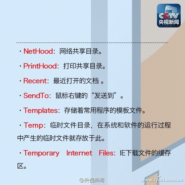 C盤的各個文件夾分別有什么用？