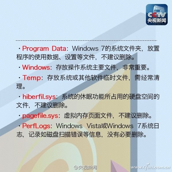 C盤的各個文件夾分別有什么用？