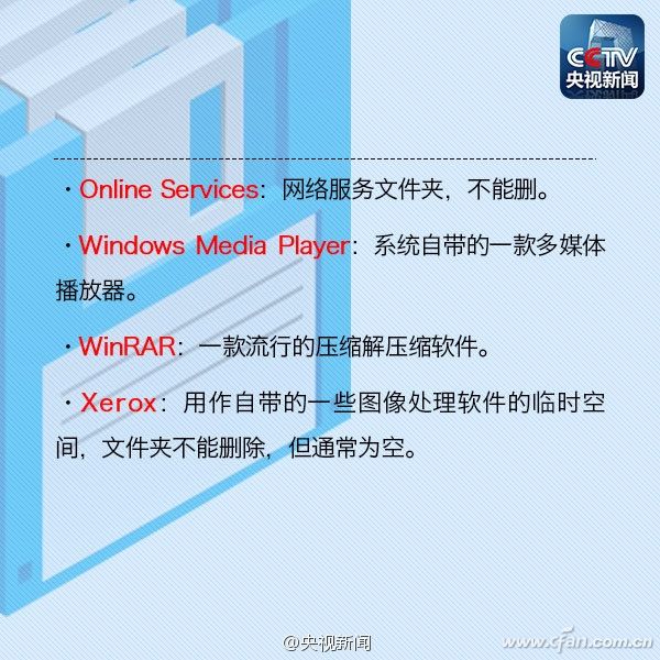 C盤的各個文件夾分別有什么用？