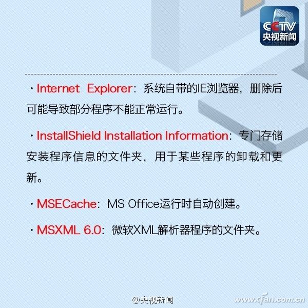 C盤的各個文件夾分別有什么用？