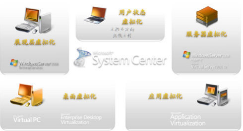 你知道么？Windows 7里藏著一個XP！