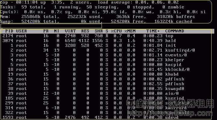 CentOS中使用top命令查看CPU 武林網