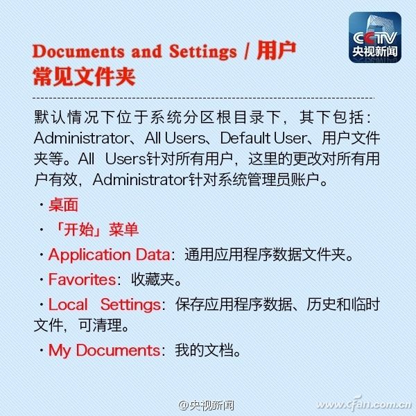 C盤的各個文件夾分別有什么用？