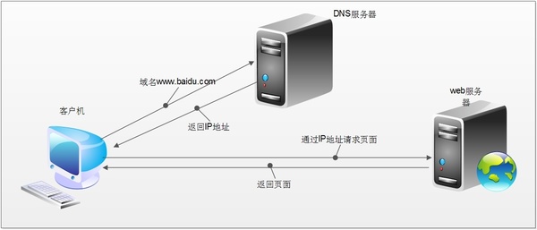 網頁劫持