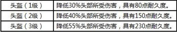 荒野行動手游頭盔裝備介紹
