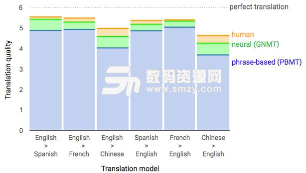 翻譯軟件工作原理是什么介紹