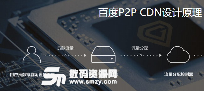 百度金礦怎么挖礦