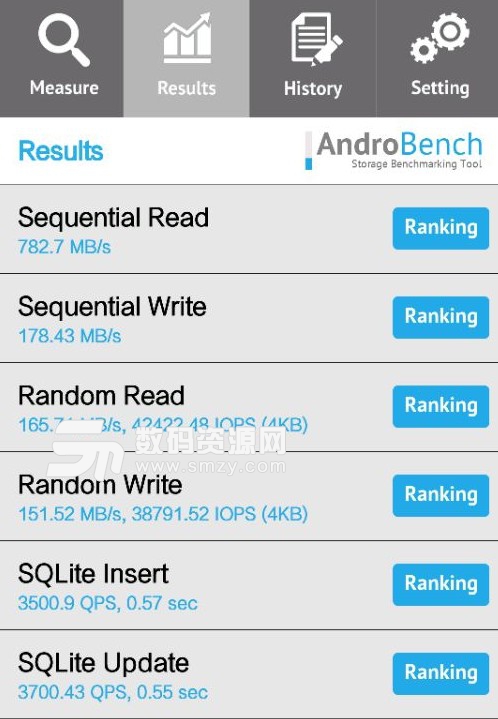androbench測試參數怎么看？ 代表什么？