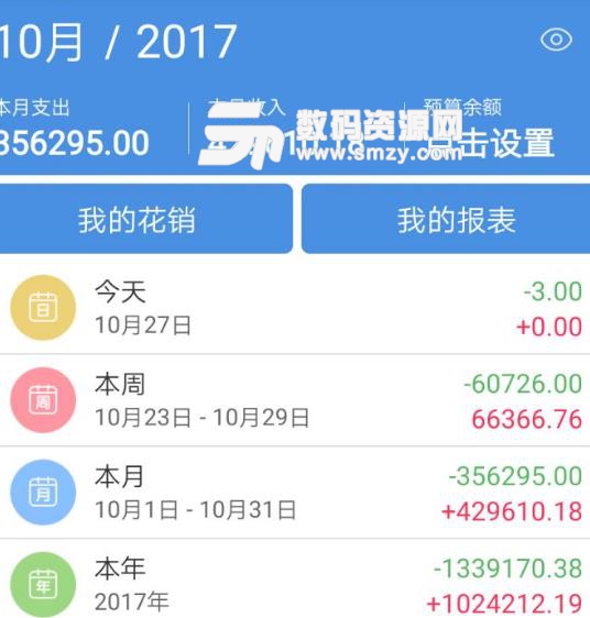 信用卡app需要具備的幾個要素