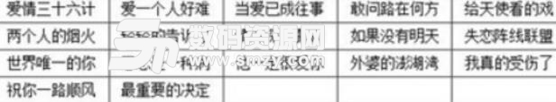 抖音猜歌王游戲歌名答案覽