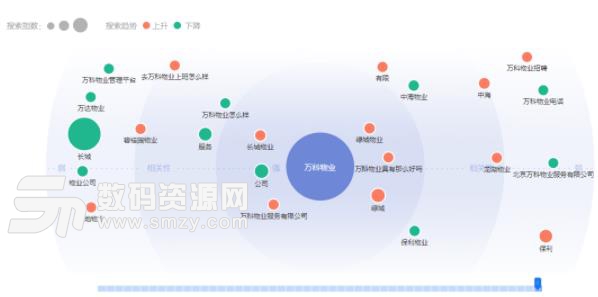 物業社區服務APP都有什么分類