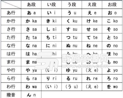 日語五十音圖另類搞笑記憶法
