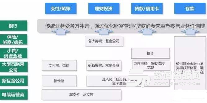銀行機構為什么要發展信用卡app