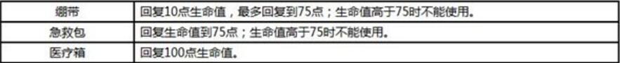 荒野行動手游及藥品裝備介紹