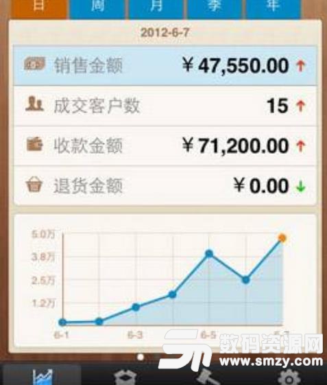ERP和有進銷存的區別在哪里