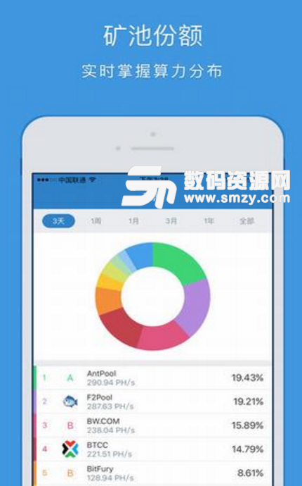 以太坊錢包app忘記登錄密碼怎么辦