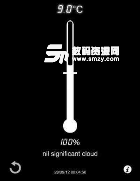室內溫度計上面F和C都代表什么內容