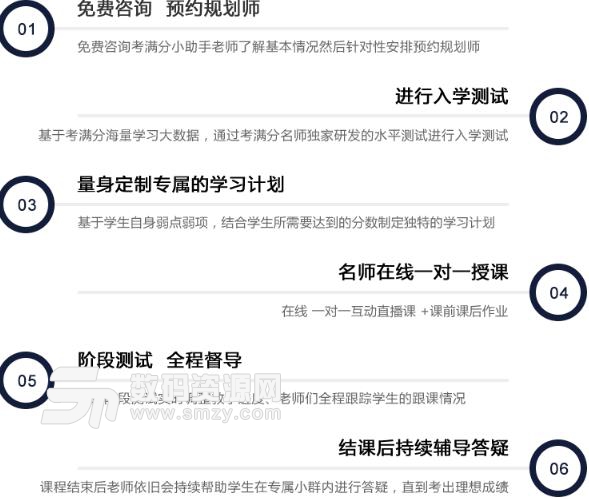 考滿分1v1課程介紹