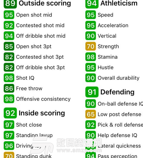 NBA2K18MT模式鉆石哈達威數據一覽