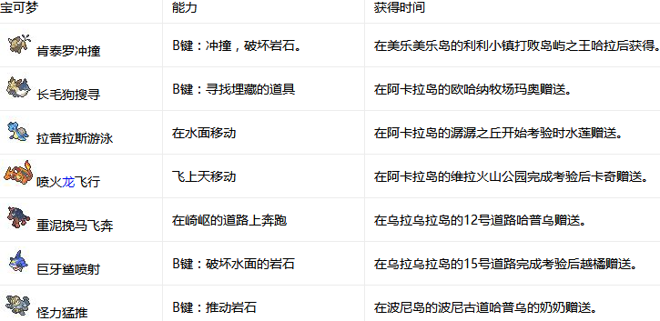 口袋妖怪日月騎行寶可夢怎么獲得獲取