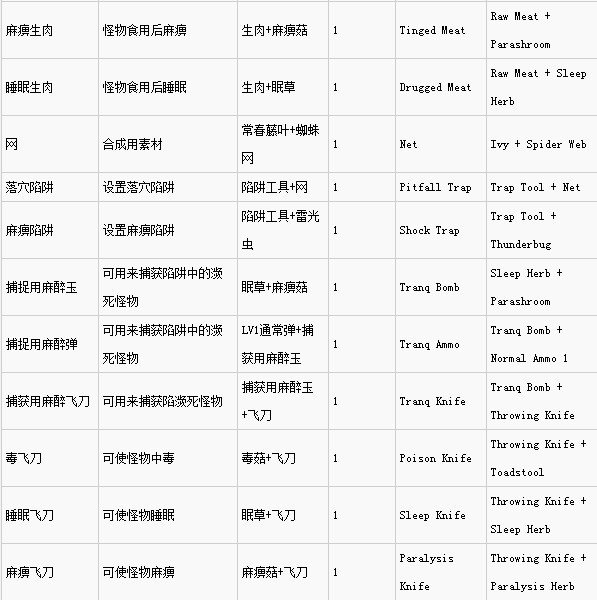 怪物獵人世界
