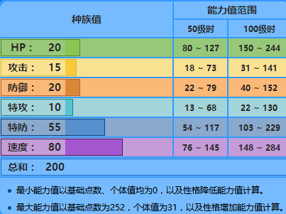 口袋妖怪日月丑丑魚怎么釣