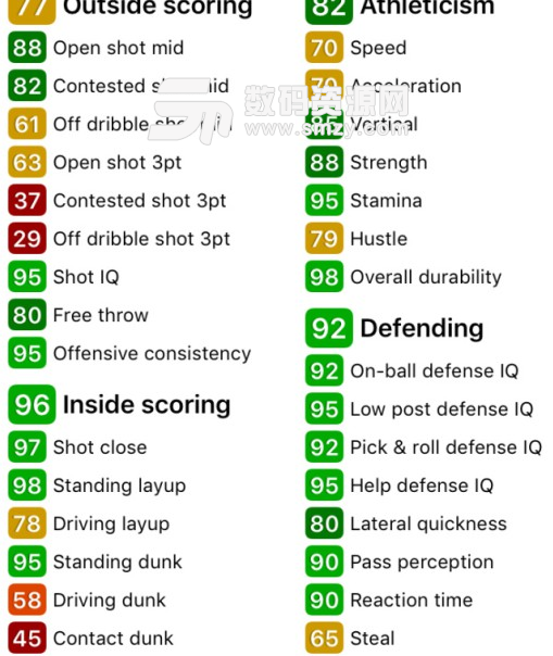 NBA2K18紫水晶奧拉朱旺數據一覽